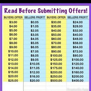 Please Consider Submitting Offers!